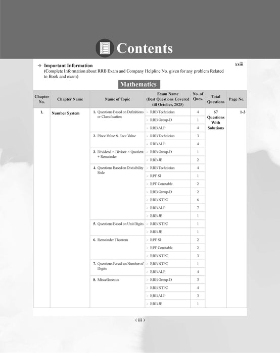 Examcart Railway RRB NTPC, RRB JE, RRB ALP & Technician and RRC Group D Exam Math Question Bank Book By DP Singh Sir in English