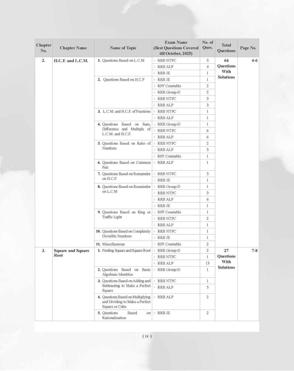 Examcart Railway RRB NTPC, RRB JE, RRB ALP & Technician and RRC Group D Exam Math Question Bank Book By DP Singh Sir in English