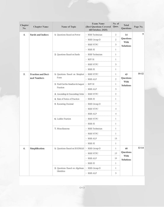 Examcart Railway RRB NTPC, RRB JE, RRB ALP & Technician and RRC Group D Exam Math Question Bank Book By DP Singh Sir in English