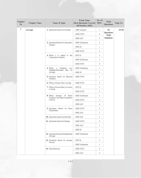 Examcart Railway RRB NTPC, RRB JE, RRB ALP & Technician and RRC Group D Exam Math Question Bank Book By DP Singh Sir in English
