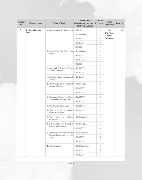 Examcart Railway RRB NTPC, RRB JE, RRB ALP & Technician and RRC Group D Exam Math Question Bank Book By DP Singh Sir in English