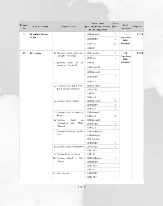 Examcart Railway RRB NTPC, RRB JE, RRB ALP & Technician and RRC Group D Exam Math Question Bank Book By DP Singh Sir in English