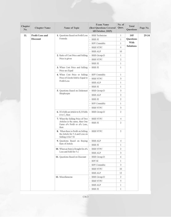 Examcart Railway RRB NTPC, RRB JE, RRB ALP & Technician and RRC Group D Exam Math Question Bank Book By DP Singh Sir in English