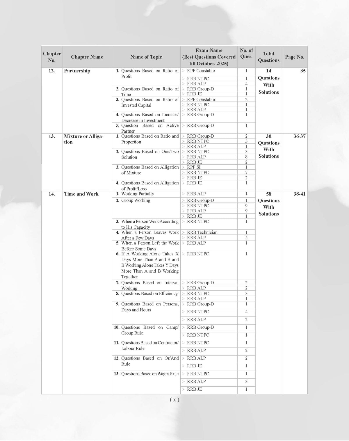 Examcart Railway RRB NTPC, RRB JE, RRB ALP & Technician and RRC Group D Exam Math Question Bank Book By DP Singh Sir in English