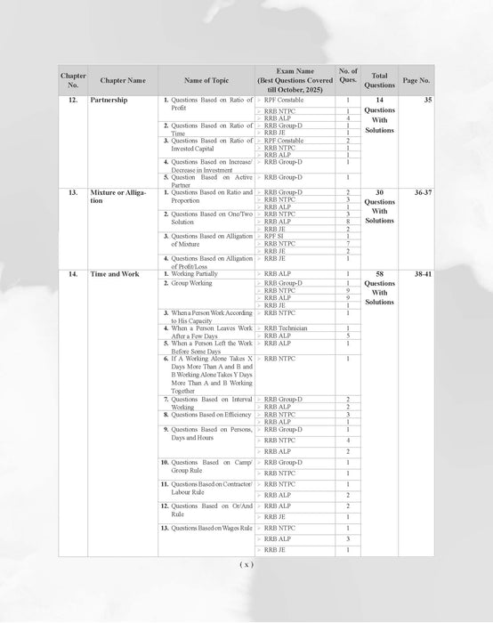 Examcart Railway RRB NTPC, RRB JE, RRB ALP & Technician and RRC Group D Exam Math Question Bank Book By DP Singh Sir in English