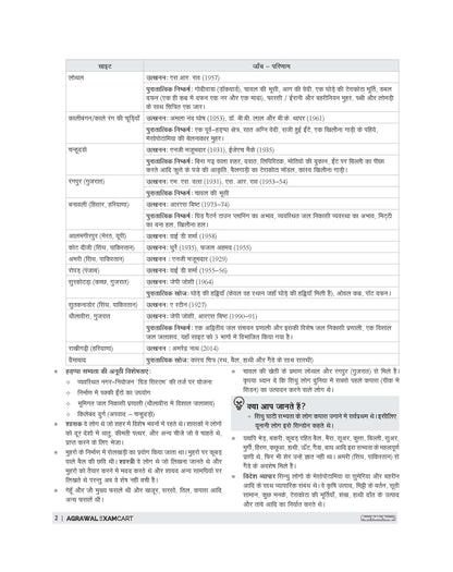 Examcart UPSSSC Rajasv Lekhpal Bharti Pariksha Latest Guidebook For 2026 Exam in Hindi Medium
