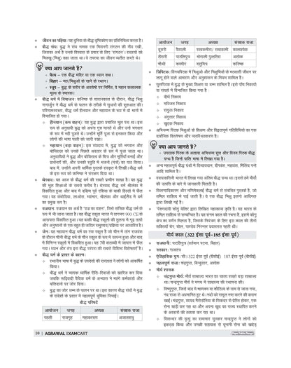 Examcart UPSSSC Rajasv Lekhpal Bharti Pariksha Latest Guidebook For 2026 Exam in Hindi Medium