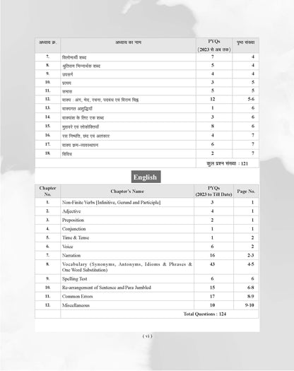 Examcart MPESB Chapterwise Solved PYQs (Previous Year Questions) Book For 2026 Exam in Hindi