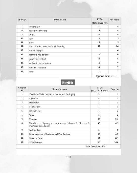 Examcart MPESB Solved Papers For 2026 Exams in Hindi