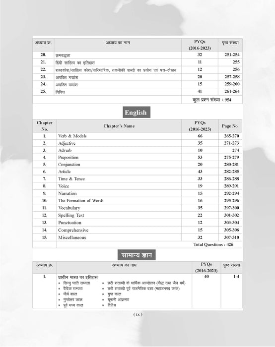 Examcart MPESB Solved Papers For 2026 Exams in Hindi