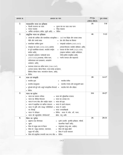 Examcart MPESB Chapterwise Solved PYQs (Previous Year Questions) Book For 2026 Exam in Hindi