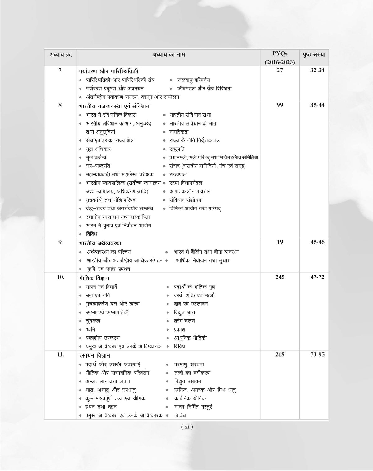Examcart MPESB Chapterwise Solved PYQs (Previous Year Questions) Book For 2026 Exam in Hindi