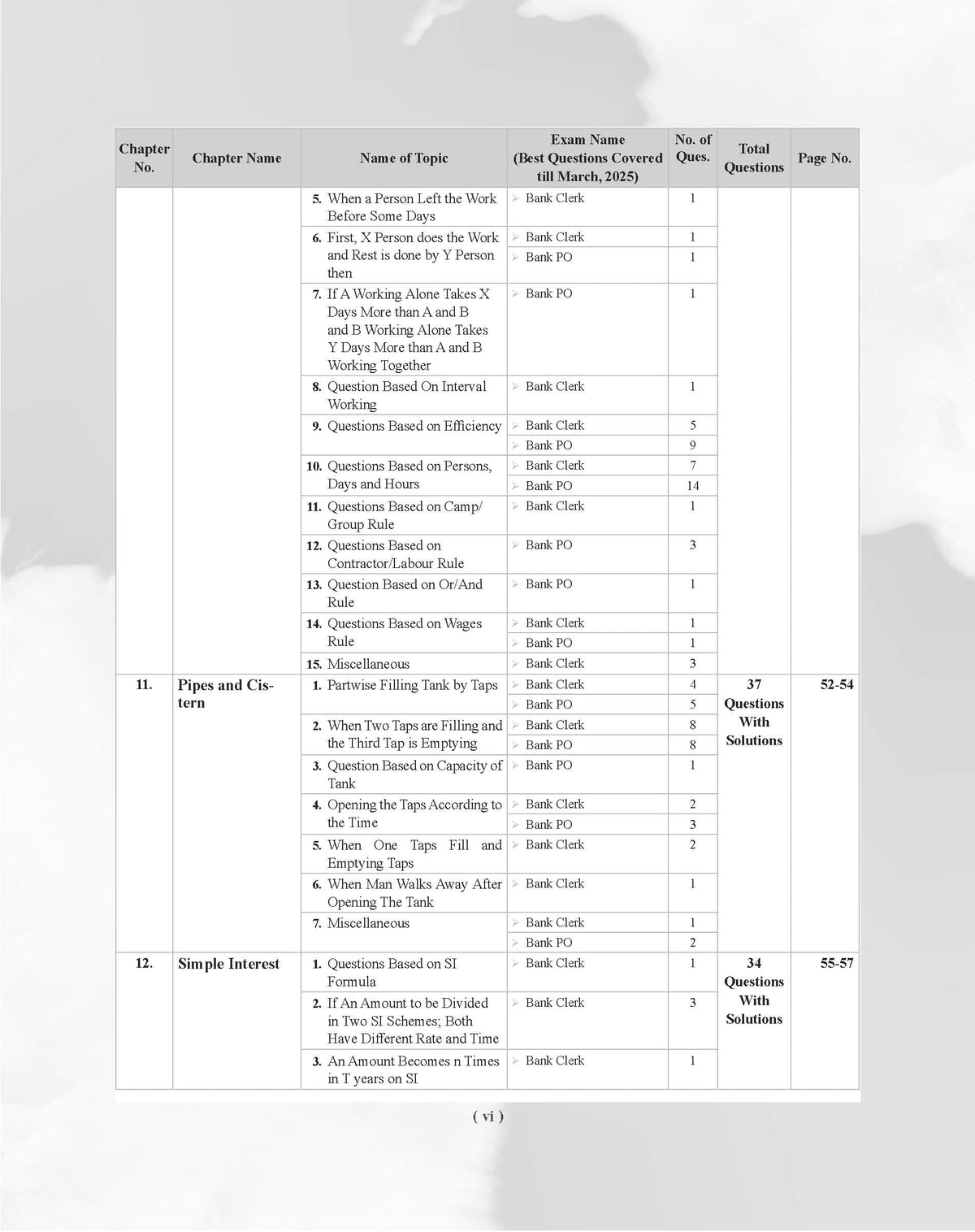 Examcart Bank Clerk & PO Quantitative Aptitude Question Bank For SBI, IBPS, RRBs, RBI, NABARD 2026 Exams in English Medium