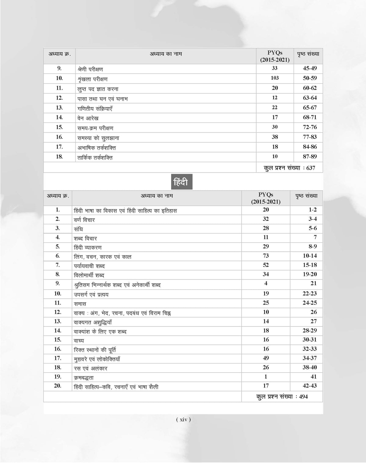 Examcart HSSC Chapterwise Solved PYQs (Previous Year Questions) Book For 2026 Exam in Hindi