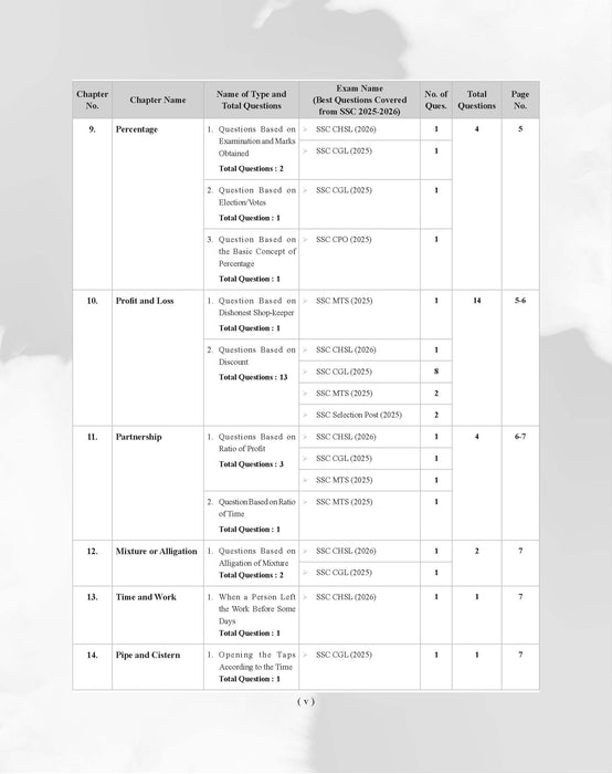 Examcart Latest SSC Math Question Bank Book by DP Singh for SSC GD | MTS | Delhi Police | Selection Post | CHSL | Stenographer | CPO & CGL (Tier 1 & 2) 2026 Exam in English