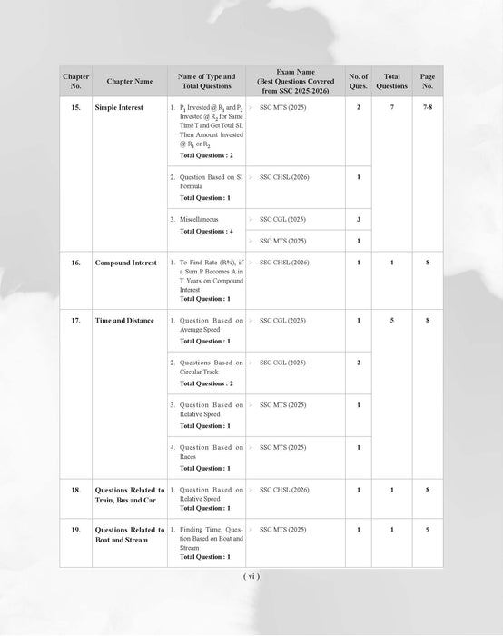 Examcart Latest SSC Math Question Bank Book by DP Singh for SSC GD | MTS | Delhi Police | Selection Post | CHSL | Stenographer | CPO & CGL (Tier 1 & 2) 2026 Exam in English