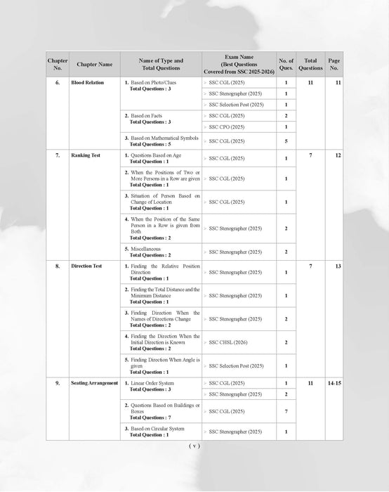 Examcart Latest SSC Reasoning Question Bank For SSC GD | MTS | Delhi Police | Selection Post | Stenographer | CHSL | CPO & CGL (Tier 1 & 2) 2026 Exam in English