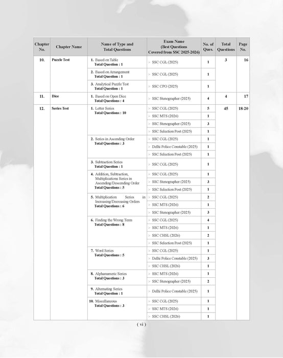 Examcart Latest SSC Reasoning Question Bank For SSC GD | MTS | Delhi Police | Selection Post | Stenographer | CHSL | CPO & CGL (Tier 1 & 2) 2026 Exam in English