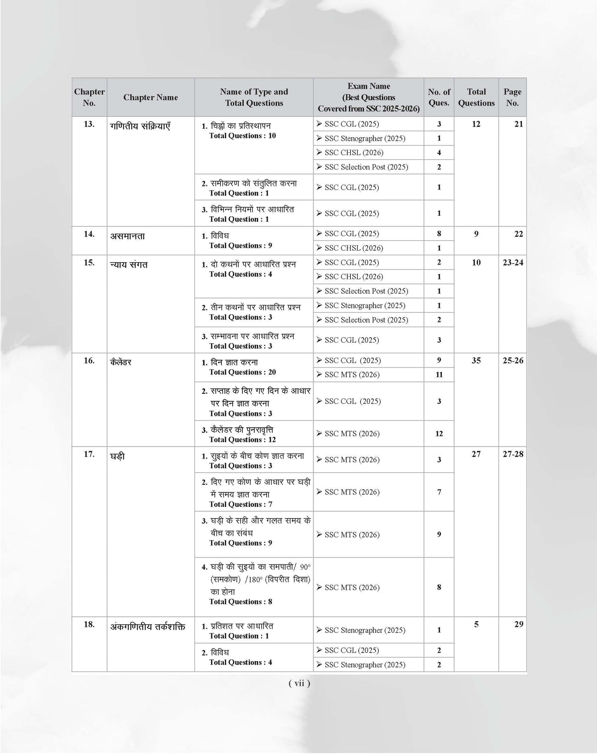 Examcart Latest SSC Reasoning Question Bank For SSC GD | MTS | Delhi Police | Selection Post | Stenographer | CHSL | CPO & CGL (Tier 1 & 2) 2026 Exam In Hindi
