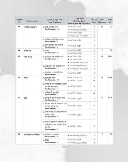 Examcart Latest SSC Reasoning Question Bank For SSC GD | MTS | Delhi Police | Selection Post | Stenographer | CHSL | CPO & CGL (Tier 1 & 2) 2026 Exam In Hindi