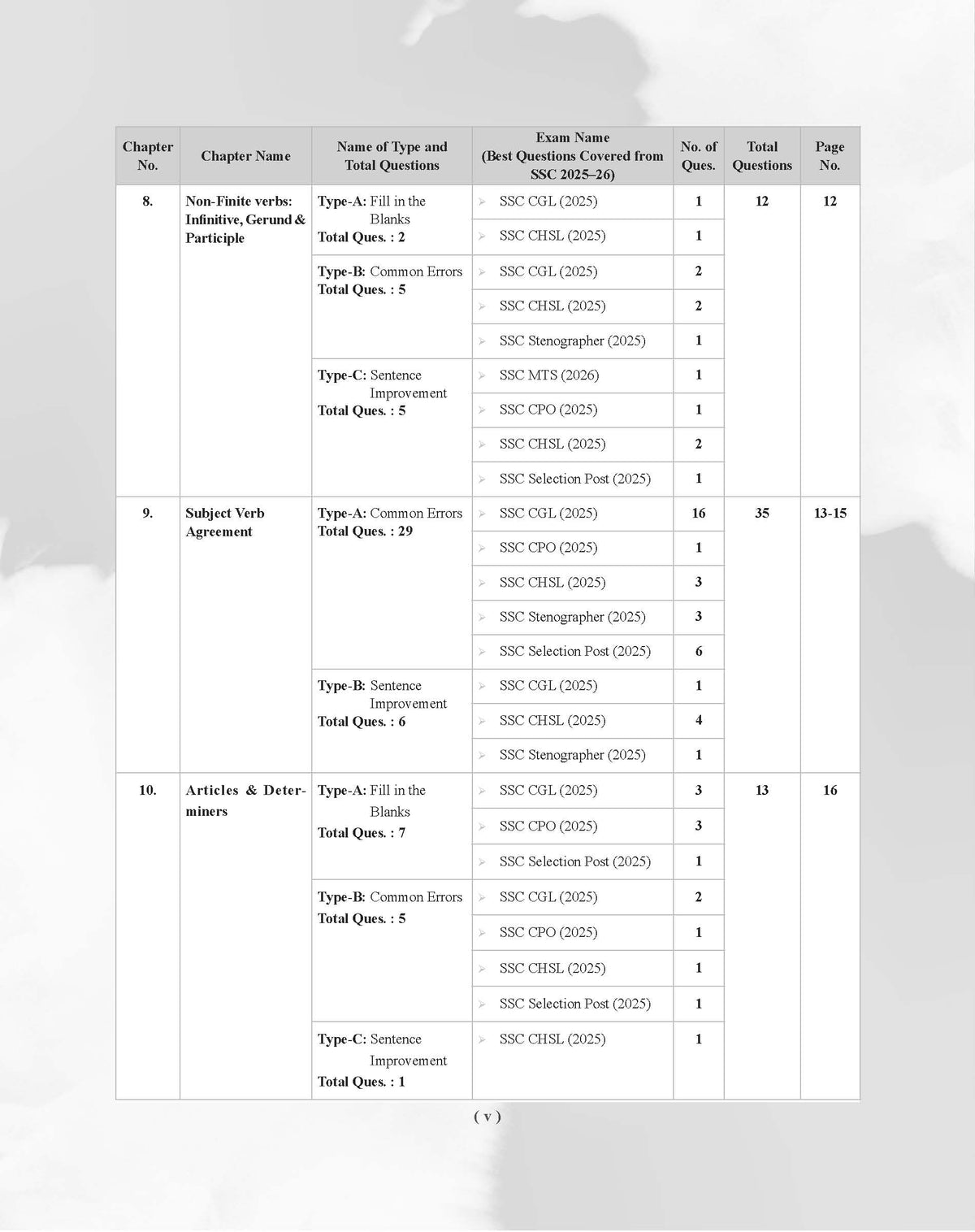 Examcart Latest SSC English Question Bank Book For SSC GD | MTS | Delhi Police | Selection Post | CHSL | Stenographer | CPO & CGL (Tier 1 & 2) 2026 Exam