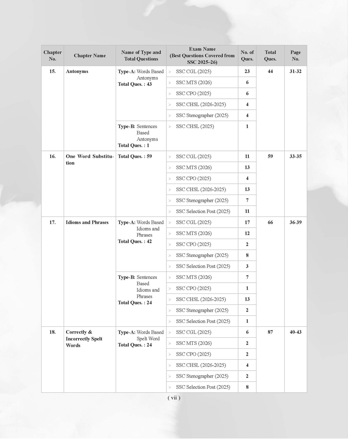 Examcart Latest SSC English Question Bank Book For SSC GD | MTS | Delhi Police | Selection Post | CHSL | Stenographer | CPO & CGL (Tier 1 & 2) 2026 Exam
