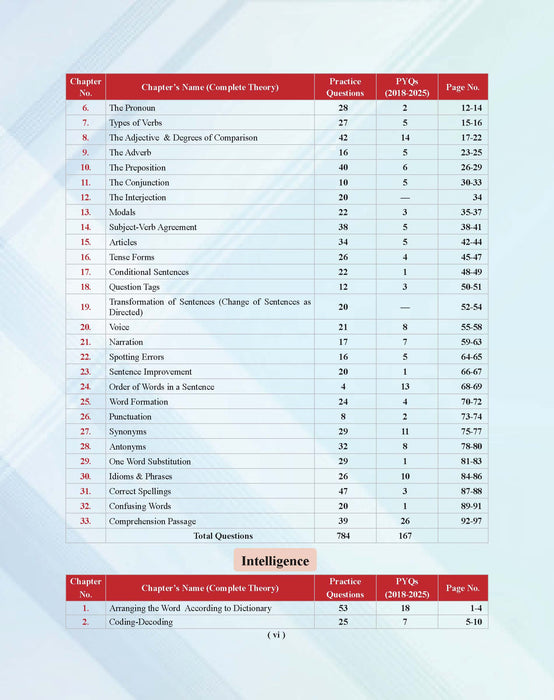 Examcart Sainik School Entrance Class 9 Guide Book For 2027 Exam In English