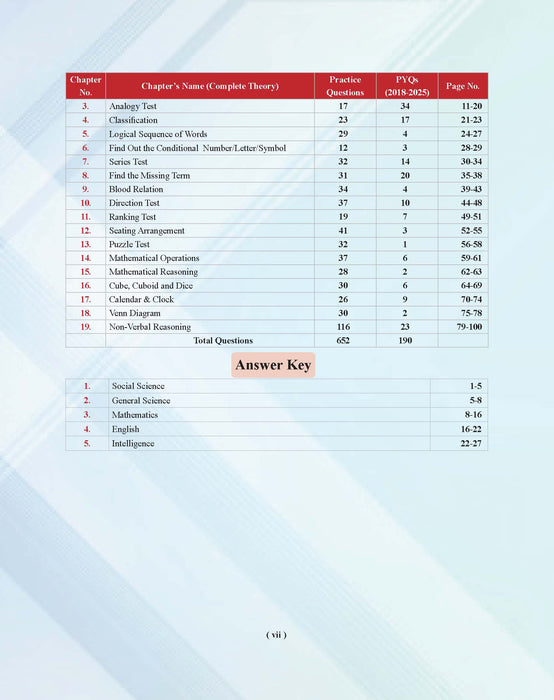 Examcart Sainik School Entrance Class 9 Guide Book For 2027 Exam In English