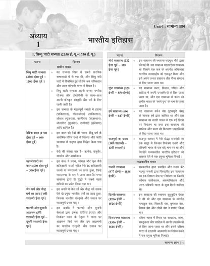Examcart Netarhat Evam Hajaribagh Awasiya Vidyalaya Class 6 Study Guide Book For 2026 Entrance Exam in Hindi