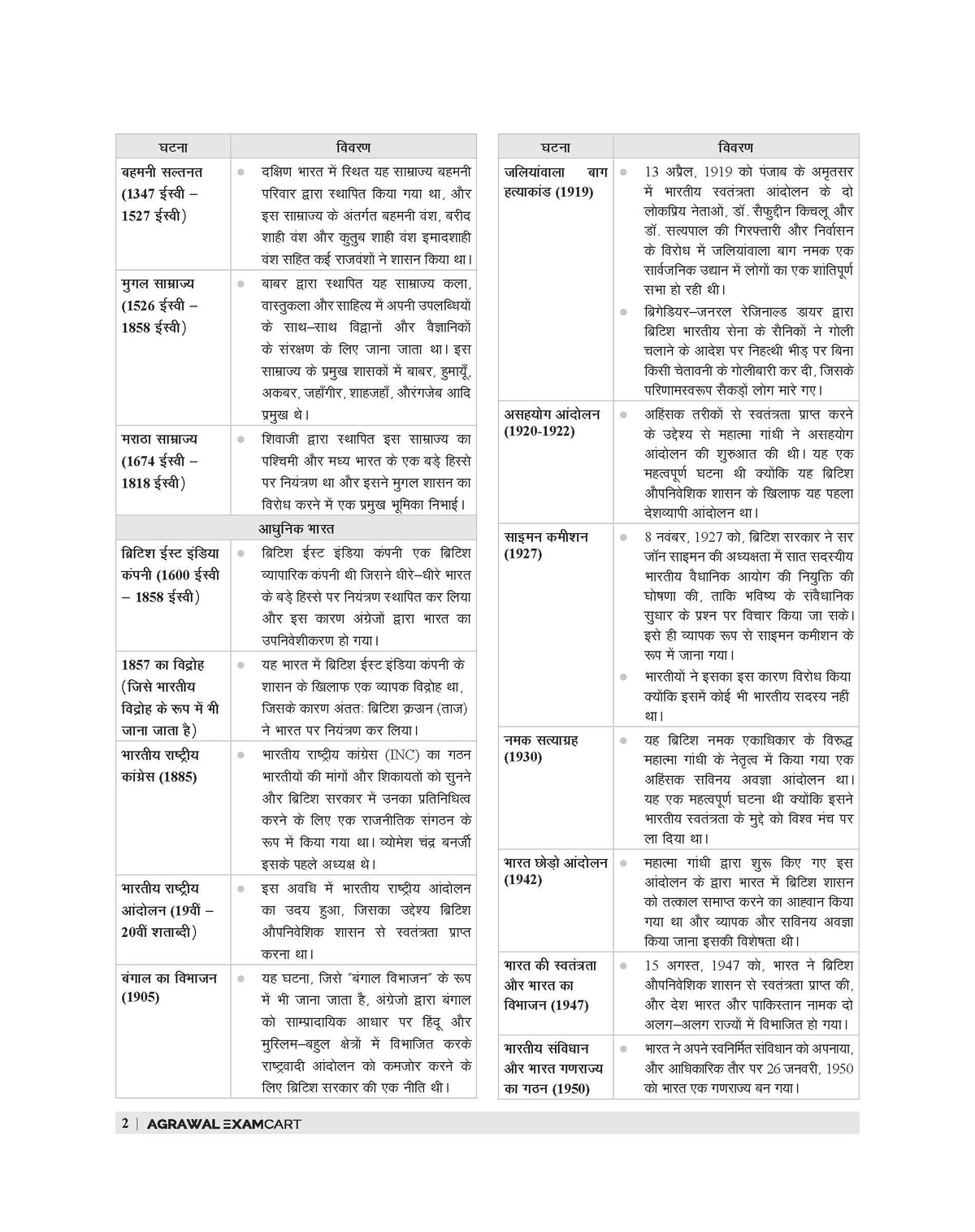 Examcart Netarhat Evam Hajaribagh Awasiya Vidyalaya Class 6 Study Guide Book For 2026 Entrance Exam in Hindi
