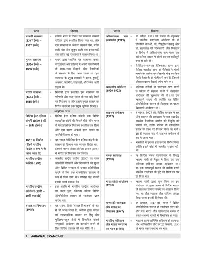 Examcart Netarhat Evam Hajaribagh Awasiya Vidyalaya Class 6 Study Guide Book For 2026 Entrance Exam in Hindi