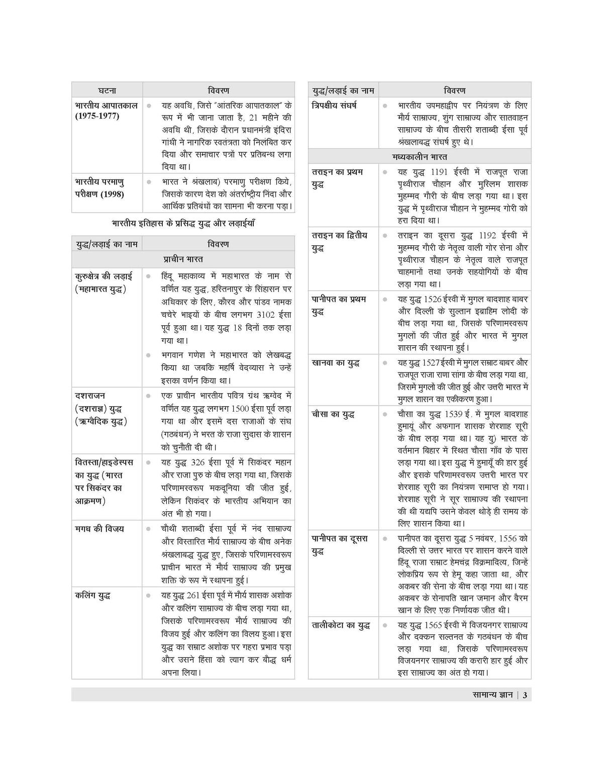 Examcart Netarhat Evam Hajaribagh Awasiya Vidyalaya Class 6 Study Guide Book For 2026 Entrance Exam in Hindi