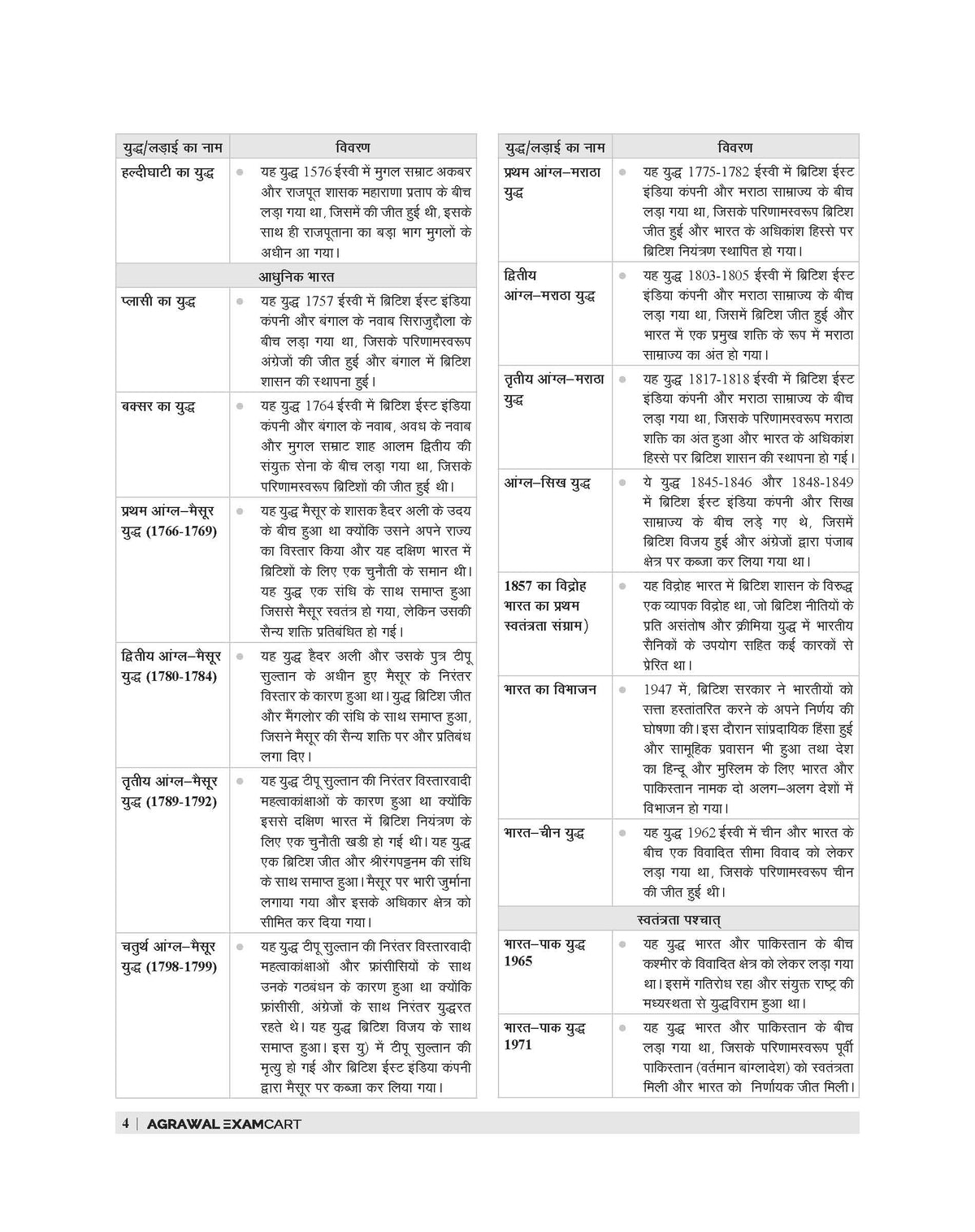 Examcart Netarhat Evam Hajaribagh Awasiya Vidyalaya Class 6 Study Guide Book For 2026 Entrance Exam in Hindi