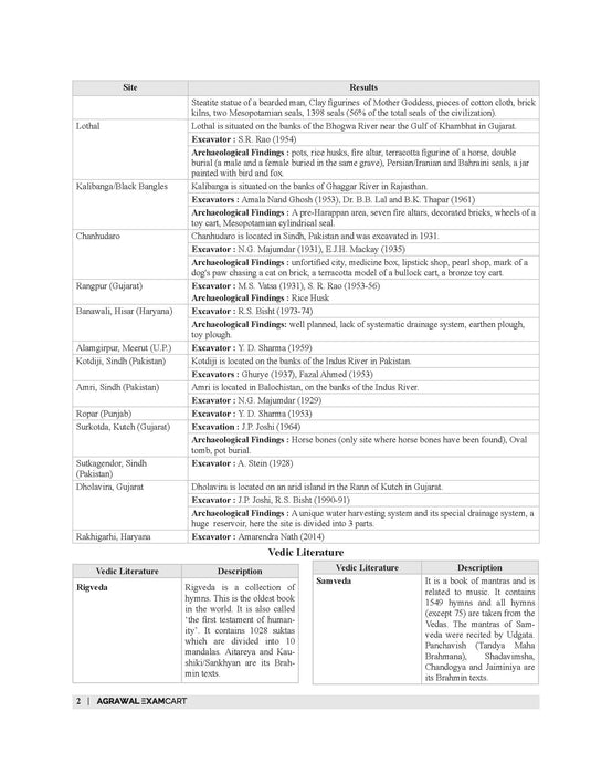 Examcart Static GK Textbook by Varun Awasthi Sir for (SSC, Bank, Railway, Police, Defense, TET, State PCS) Exams in English
