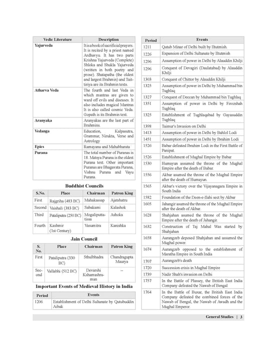 Examcart Static GK Textbook by Varun Awasthi Sir for (SSC, Bank, Railway, Police, Defense, TET, State PCS) Exams in English