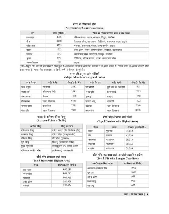 Geography and Environment book,  best book for Geography and Environment in hindi, previous year questions for geography and Environment, 